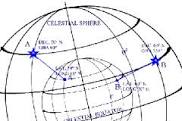 celestial sphere - celestial navigation - latitude, longitude